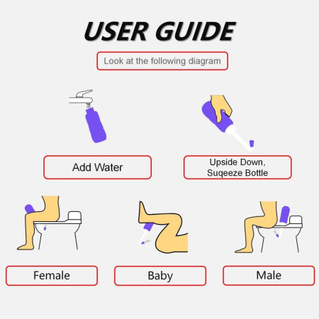 Bideu Portabil pentru Igiena Intima,  pentru Postpartum/ Postoperator, 450 mL, cu Capac si Husa Galbena, 29.5x7 cm, Culoare Recipient Verde