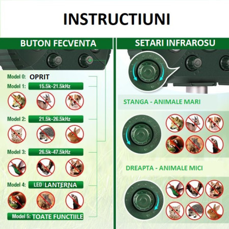 Aparat Solar LED cu Ultrasunete,  Repelent pentru Animale Mari si Mici, Lumina Rosie si Alba, Anti Rozatoare, Anti Insecte, 15 x 14 x 24 cm, Verde